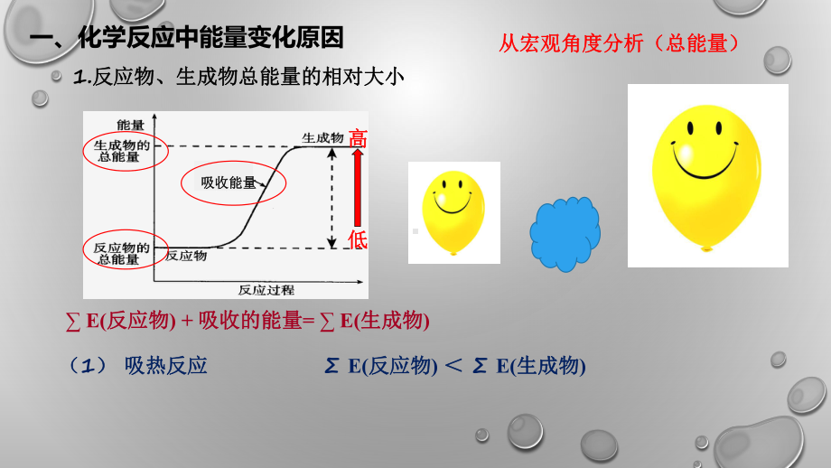 6.2.2化学反应中能量变化原因　燃料的选择和氢能的利用ppt课件-（2020）新苏教版高中化学高一下学期必修第二册.pptx_第2页