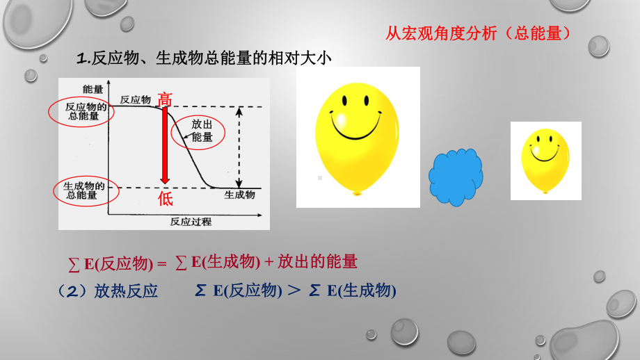 6.2.2化学反应中能量变化原因　燃料的选择和氢能的利用ppt课件-（2020）新苏教版高中化学高一下学期必修第二册.pptx_第3页