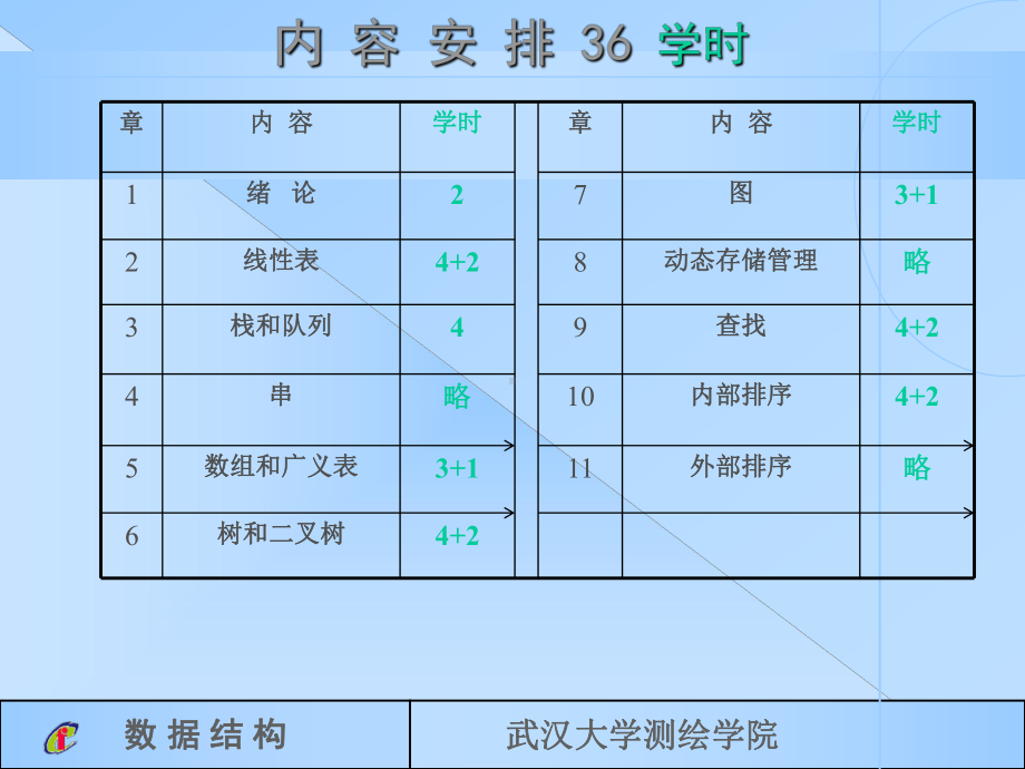 《数据结构》本科全册配套完整教学课件3.pptx_第3页