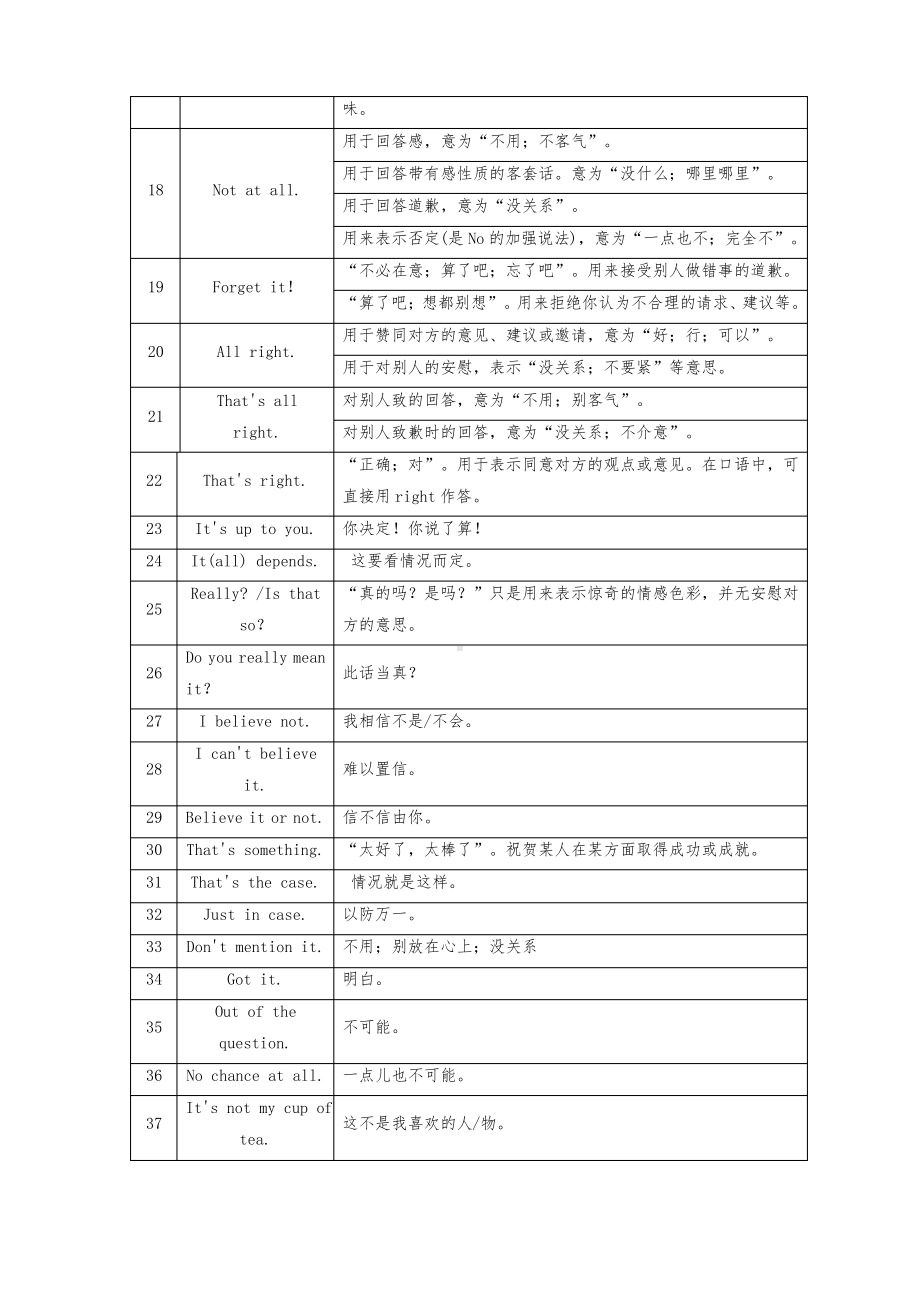 英语交际用语分类总结.pdf_第2页