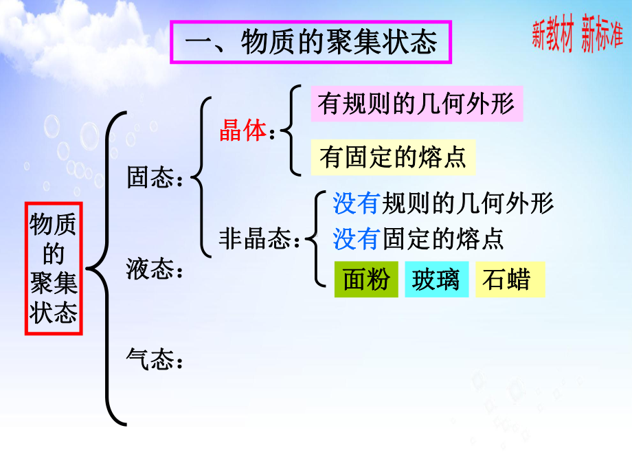 1.2.2物质的化学计量 2气体摩尔体积 ppt课件-（2020）新苏教版高中化学必修第一册.ppt_第3页