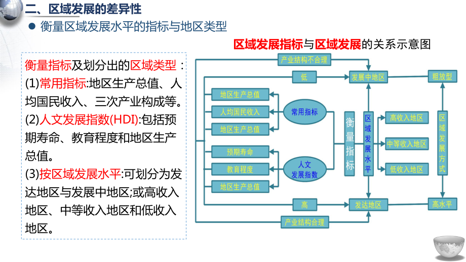 湘选必2：1.2区域发展差异与因地制宜(2).pptx_第3页