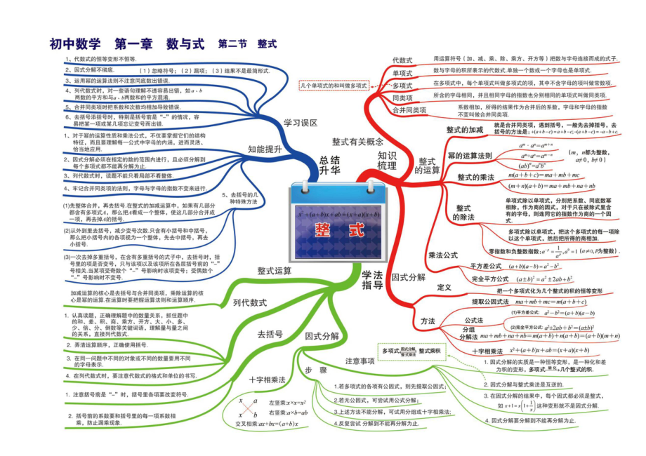 初中数学全部知识点思维导图.doc_第3页