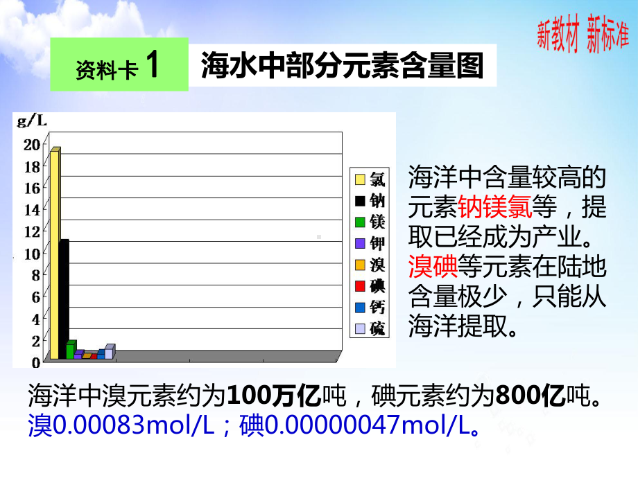 3.3.1 溴和碘的提取 ppt课件-（2020）新苏教版高中化学必修第一册.ppt_第3页