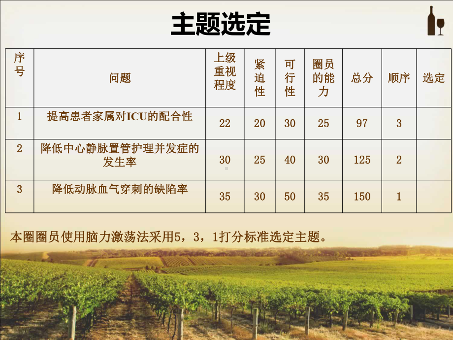 ICU品管圈成果报告主题讲座课件(共27张).ppt_第3页