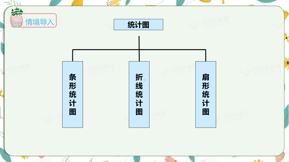 苏教版数学六年级下册-1.2选择合适的统计图 （课件）.pptx_第3页