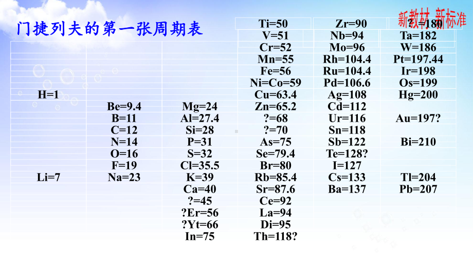 5.1.2 元素周期表 元素周期表的应用 ppt课件-（2020）新苏教版高中化学必修第一册.pptx_第3页