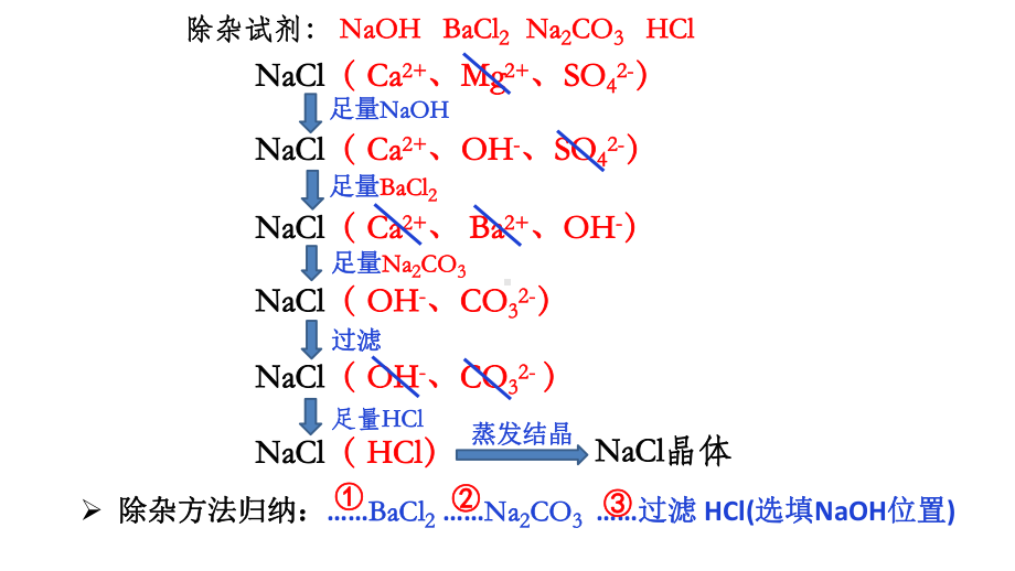 3.3 海洋化学资源的综合利用 ppt课件-（2020）新苏教版高中化学必修第一册.pptx_第3页