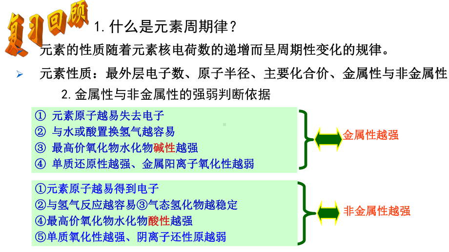 5.1.3元素周期表及其应用 ppt课件-（2020）新苏教版高中化学必修第一册.pptx_第2页