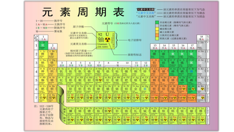 5.1.3元素周期表及其应用 ppt课件-（2020）新苏教版高中化学必修第一册.pptx_第3页