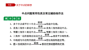 2021中考数学12个模型54种考法.pptx