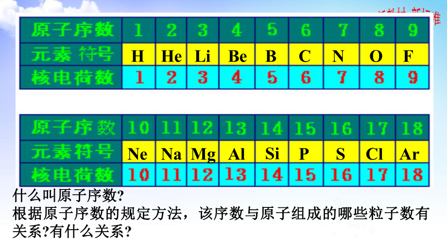 5.1.1 元素周期律 ppt课件-（2020）新苏教版高中化学必修第一册.pptx_第2页