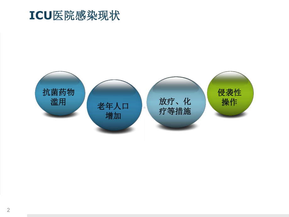 ICU的医院感染控制主题讲座课件(共36张).ppt_第2页