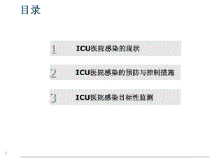 ICU的医院感染控制主题讲座课件(共36张).ppt