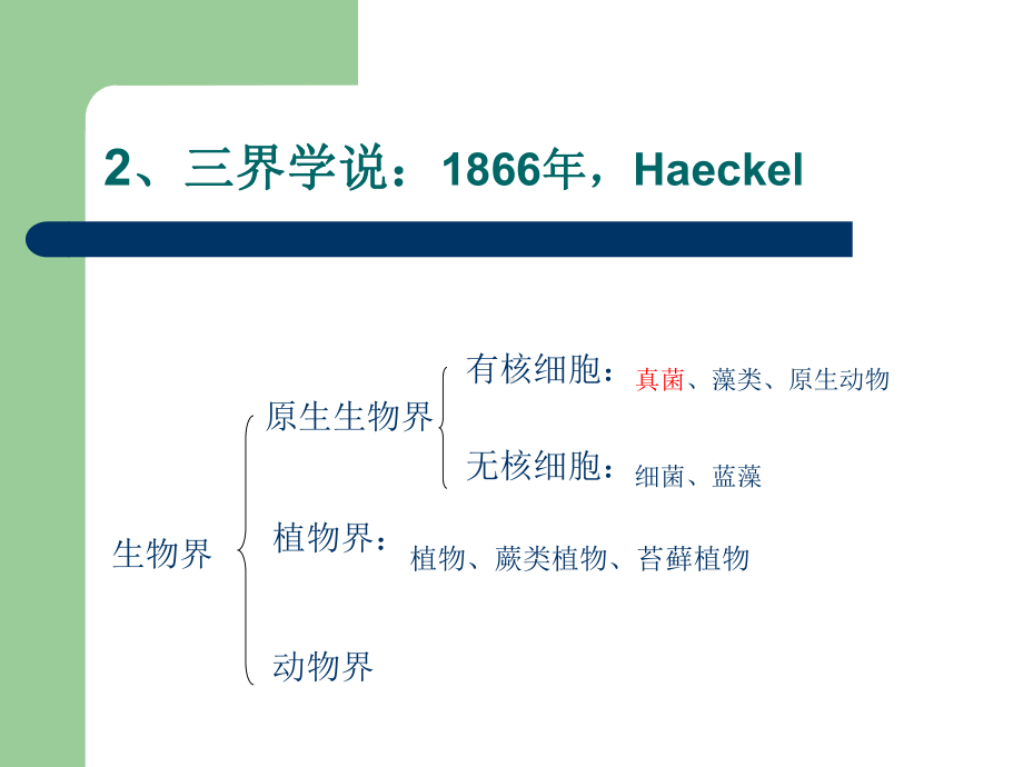 食用菌栽培学.ppt_第2页