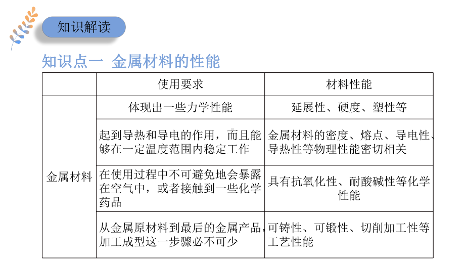 专题9第三单元金属材料的性能及应用ppt课件-（2020）新苏教版高中化学高一下学期必修第二册.pptx_第3页