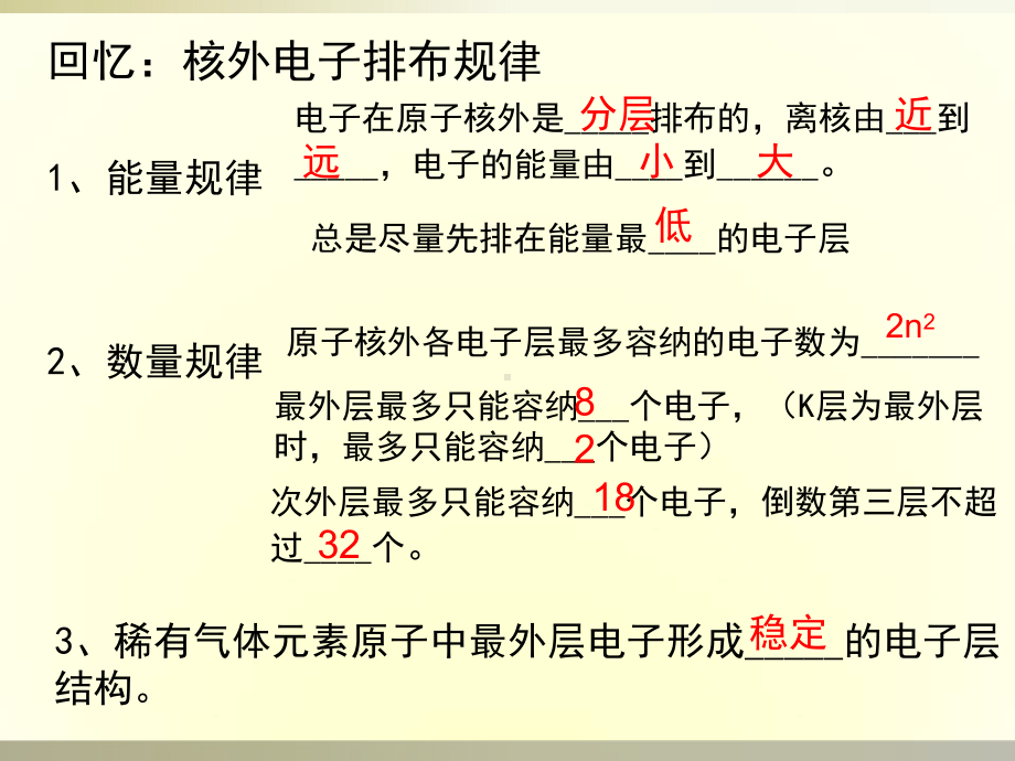 专题五 第一单元 元素周期律 ppt课件-（2020）新苏教版高中化学必修第一册.ppt_第3页