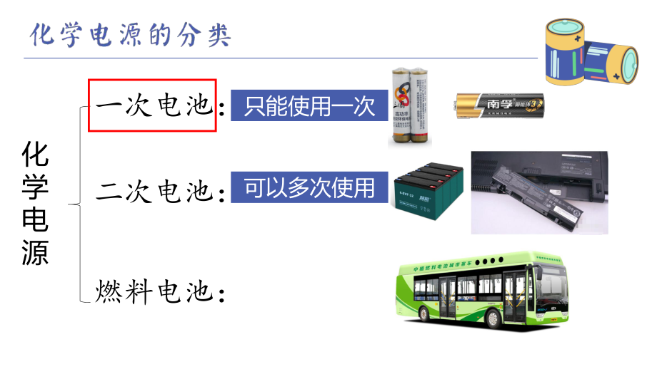 6.3.2化学电源第一课时一次电池ppt课件-（2020）新苏教版高中化学高一下学期必修第二册.pptx_第3页