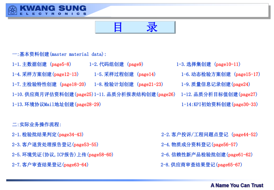 QMSAP系统操作手册中文主题讲座课件(共96张).ppt_第1页