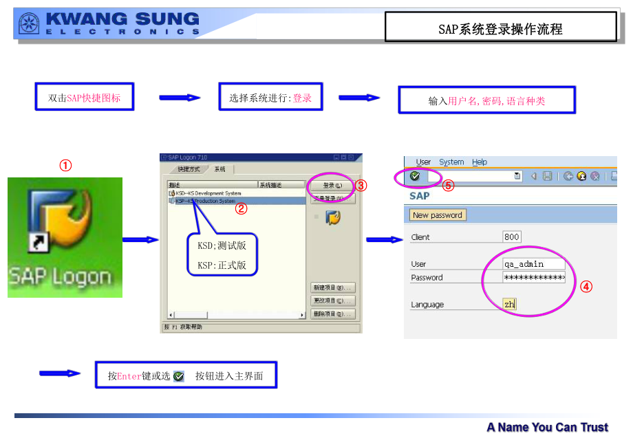 QMSAP系统操作手册中文主题讲座课件(共96张).ppt_第3页