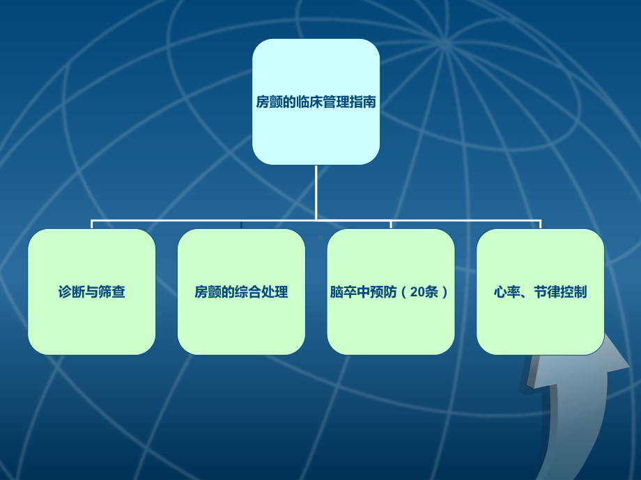 ESC房颤管理指南房颤患者卒中预防防治主题讲座课件(共1张).ppt_第1页