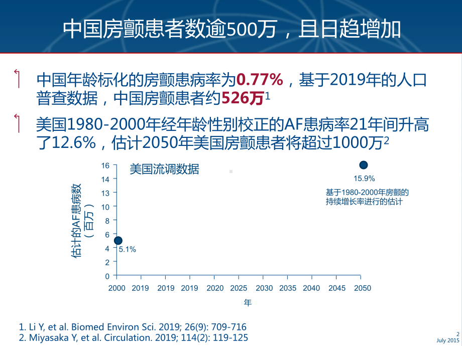 ESC房颤管理指南房颤患者卒中预防防治主题讲座课件(共1张).ppt_第2页