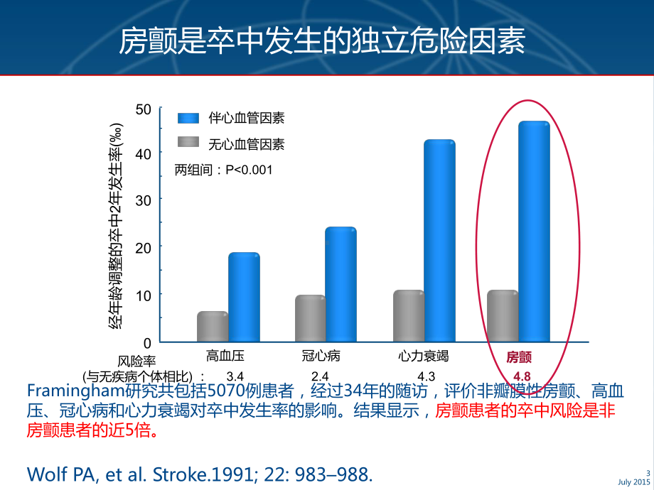 ESC房颤管理指南房颤患者卒中预防防治主题讲座课件(共1张).ppt_第3页