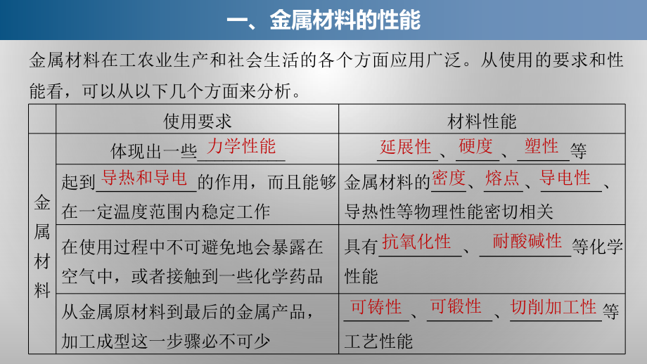 9.3金属材料的性能及应用ppt课件-（2020）新苏教版高中化学高一必修第二册.pptx_第3页