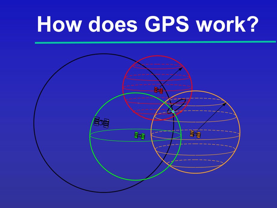 《GPS选修课》本科全册配套完整教学课件.pptx_第3页