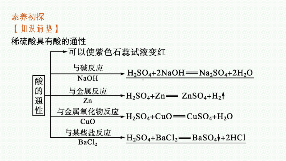 4.1第2课时硫酸的工业制备浓硫酸的性质ppt课件2021-2022学年苏教版化学（2020）必修第一册.pptx_第3页