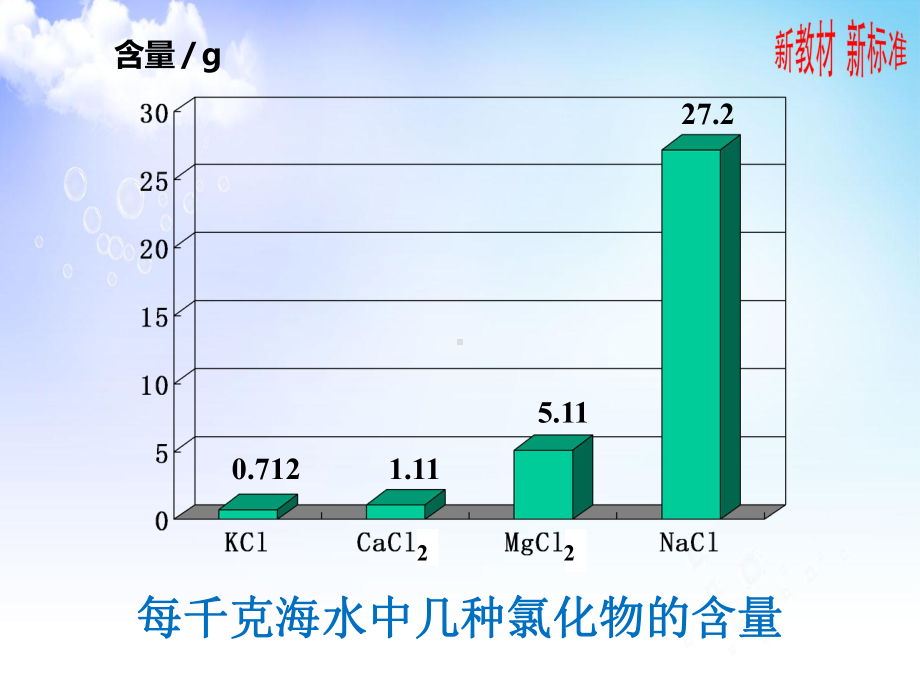 3.1.1 氯气的发现与制备 ppt课件-（2020）新苏教版高中化学必修第一册.ppt_第2页