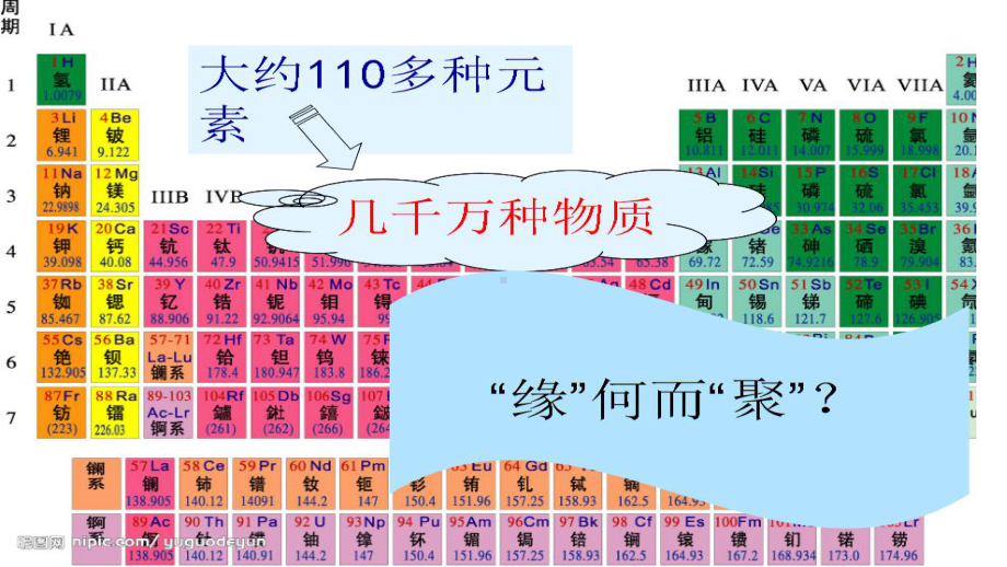 5.2.1微粒之间的相互作用力 离子键 ppt课件-（2020）新苏教版高中化学必修第一册.ppt_第3页