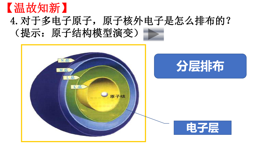 5.1.1原子核外电子的排布 ppt课件-（2020）新苏教版高中化学必修第一册.pptx_第3页