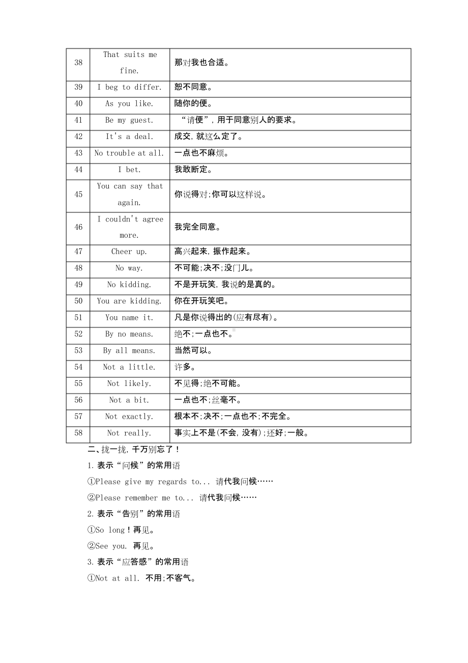 英语交际用语分类总结.doc_第3页