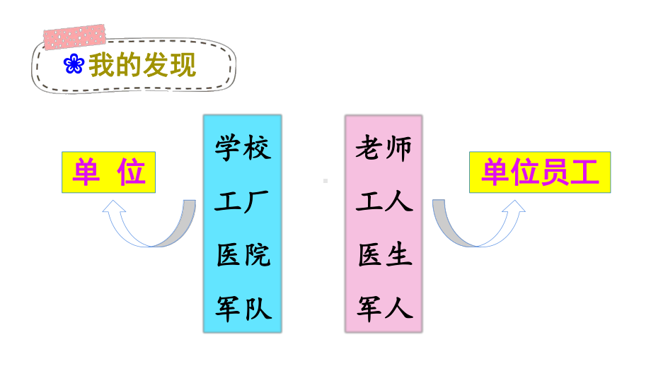 统编版一年级语文上册 语文园地八 课件（共24页）.pptx_第3页