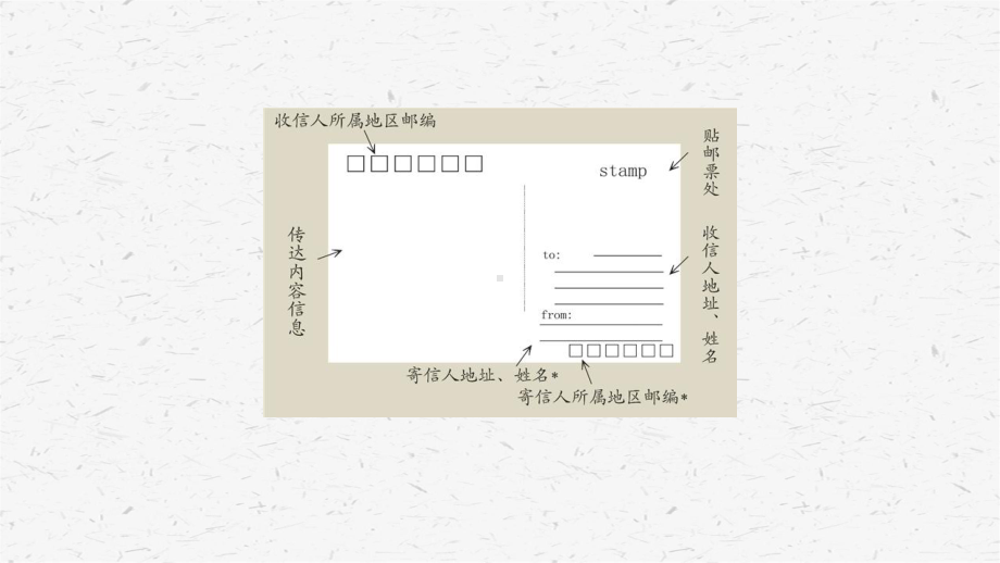 六年级英语上册Lesson 21课件冀教版.ppt_第3页