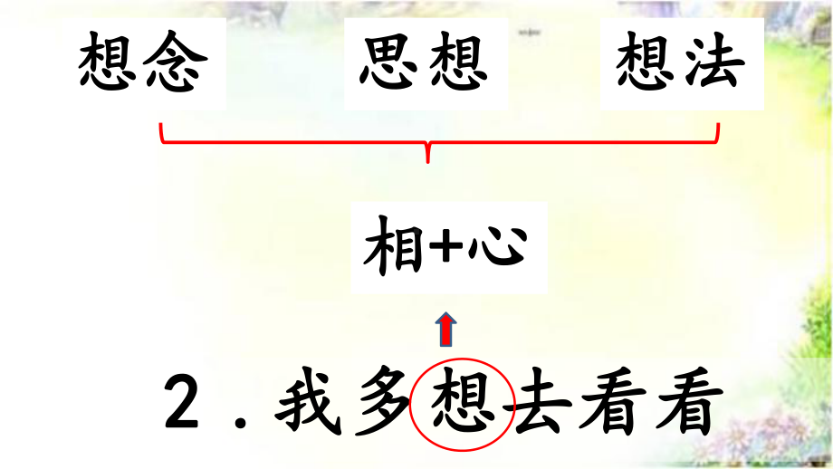 部编版一年级上册语文 2《我多想去看看》课件（第一课时）.pptx_第2页