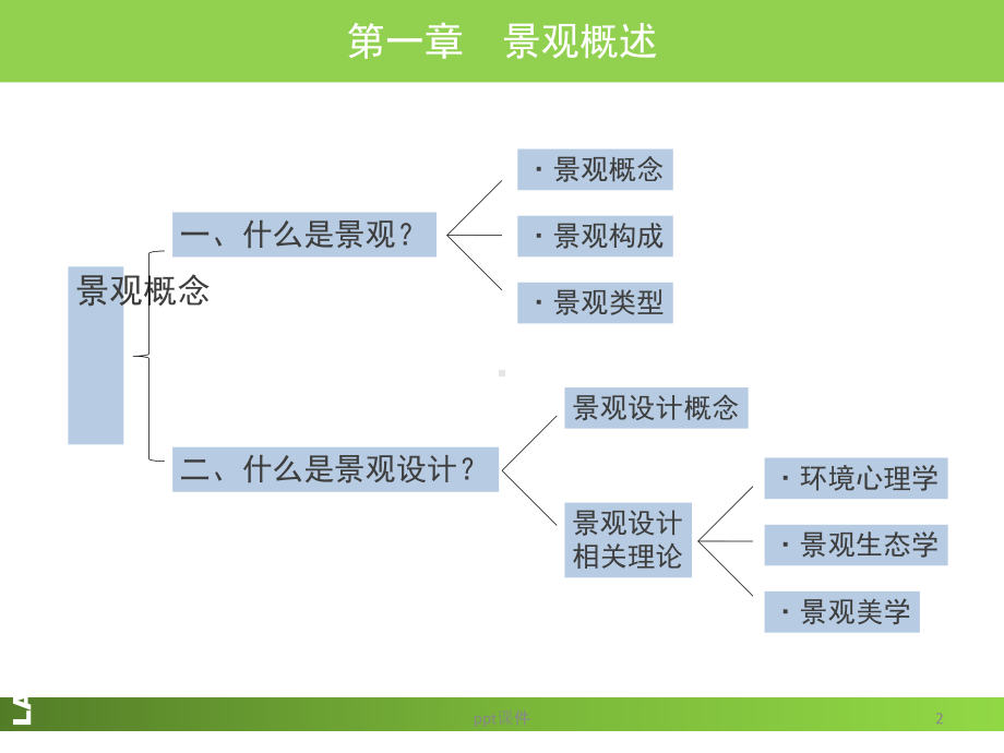 景观设计-ppt课件.ppt_第2页