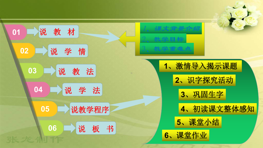 一年级上册语文说课课件《四季》-丨人教部编版（）（16页）.pptx_第2页