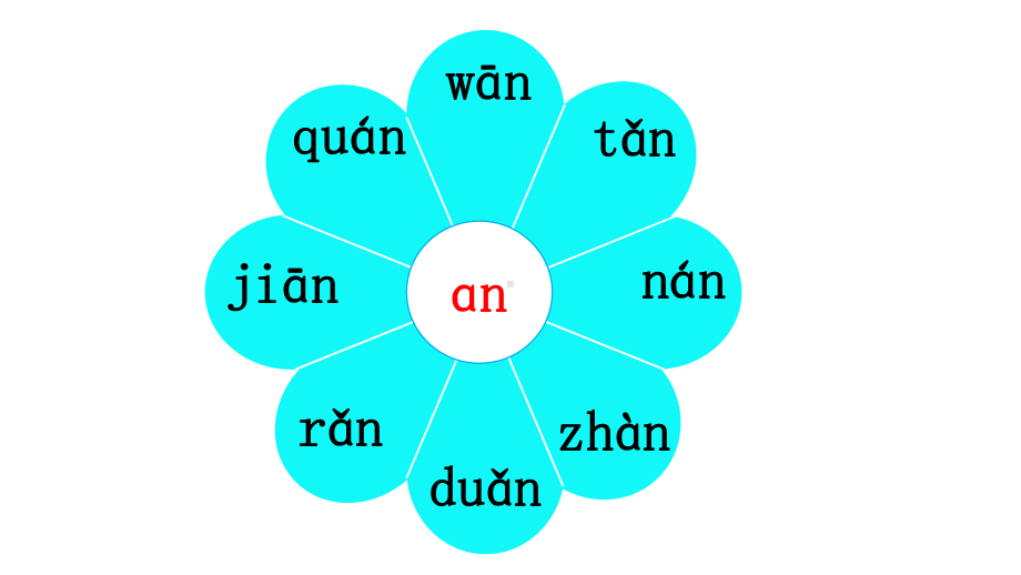 部编版一年级上册语文 12. an en in un ün第二课时 公开课课件.pptx_第3页