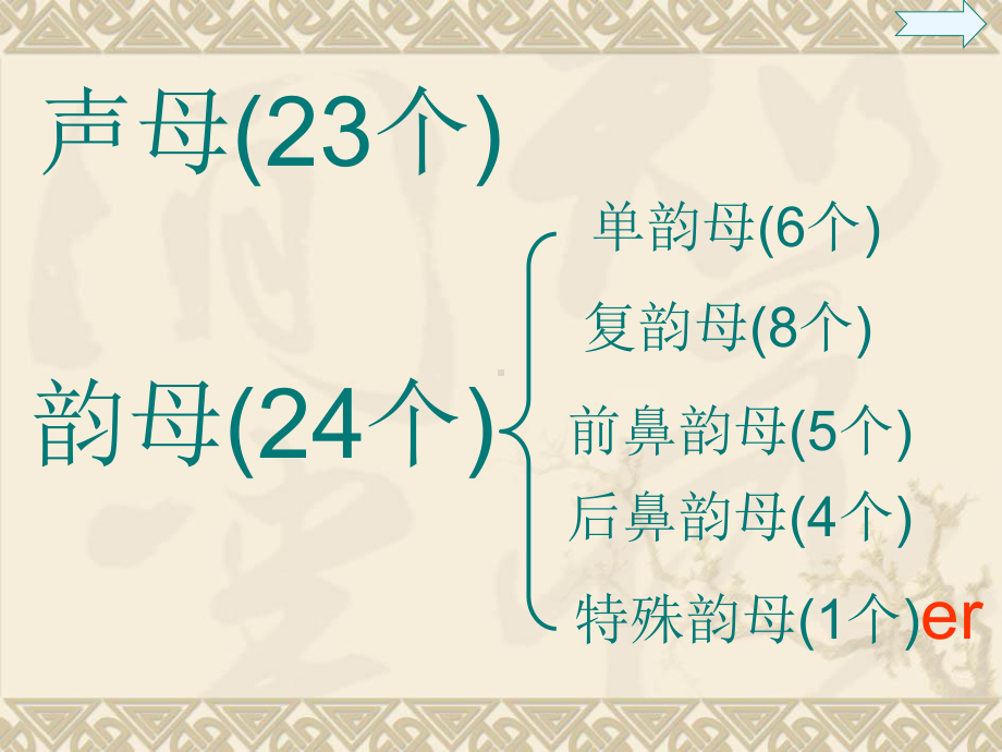 部编版一年级上册语文 -汉语拼音复习超全整理公开课课件.ppt_第3页