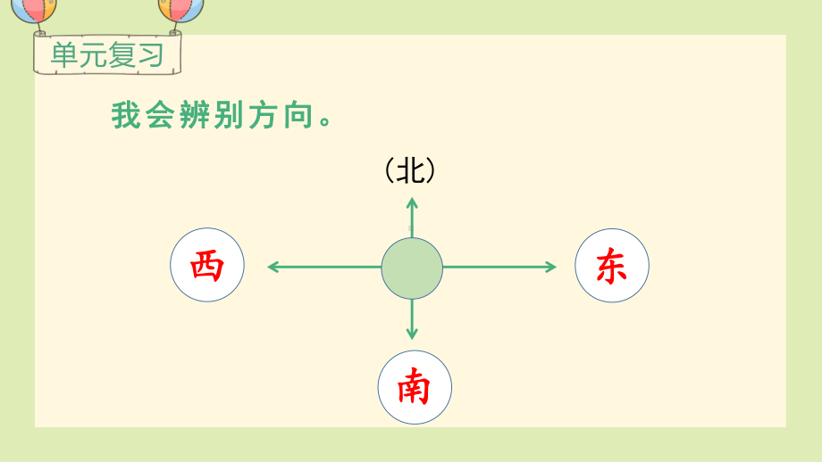 一年级上册语文课件语文园地四(共20页)部编版.ppt_第3页