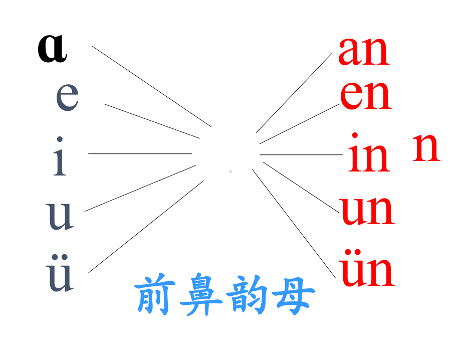 部编版一年级上册语文 -汉语拼音 12 an en in un ün 公开课PPT课件（24页）.pptx_第3页