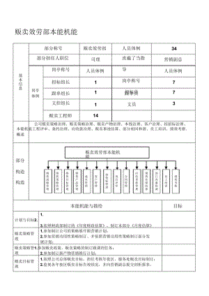 A销售服务部职能.doc