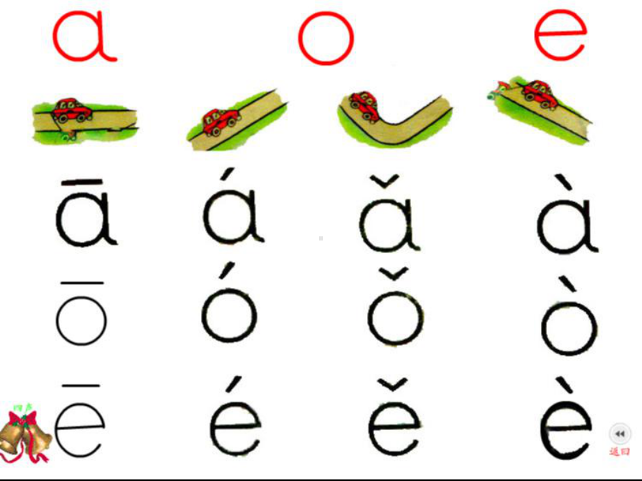 部编版一年级上册语文 -a o e拼音教学课件.ppt_第2页