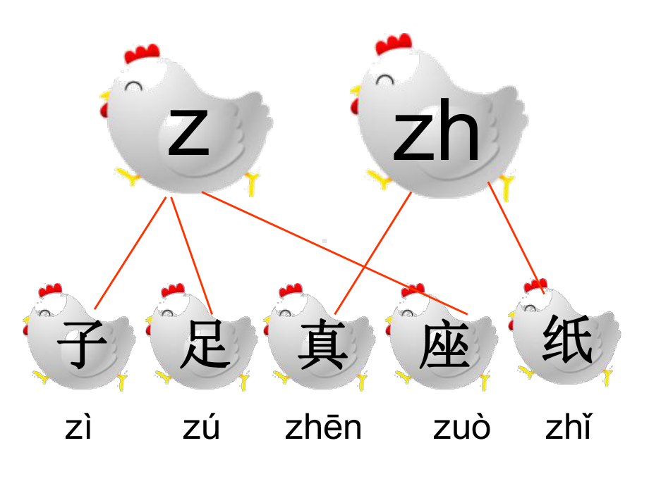 部编版一年级上册语文 -语文语文园地二ppt公开课课件.ppt_第3页