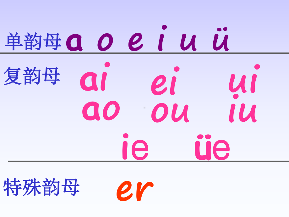 一年级上册语文课件 12《ɑn en in un ün》人教部编版(共19页).ppt_第2页