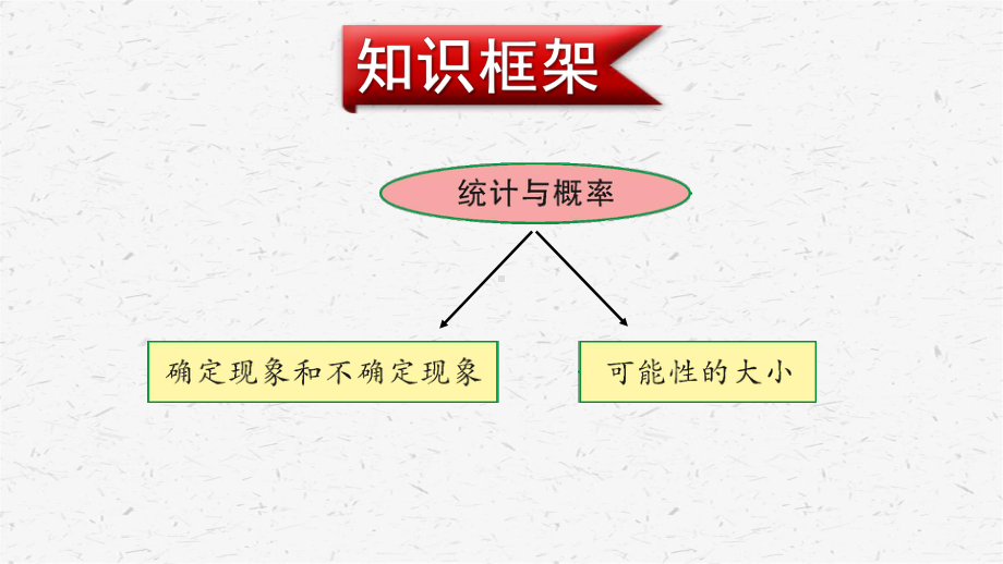 北师大版数学四年级上册第4课时统计与概率课件.ppt_第2页