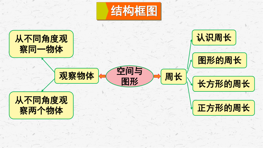 北师大版数学三年级上册第4课时图形与几何课件.ppt_第2页