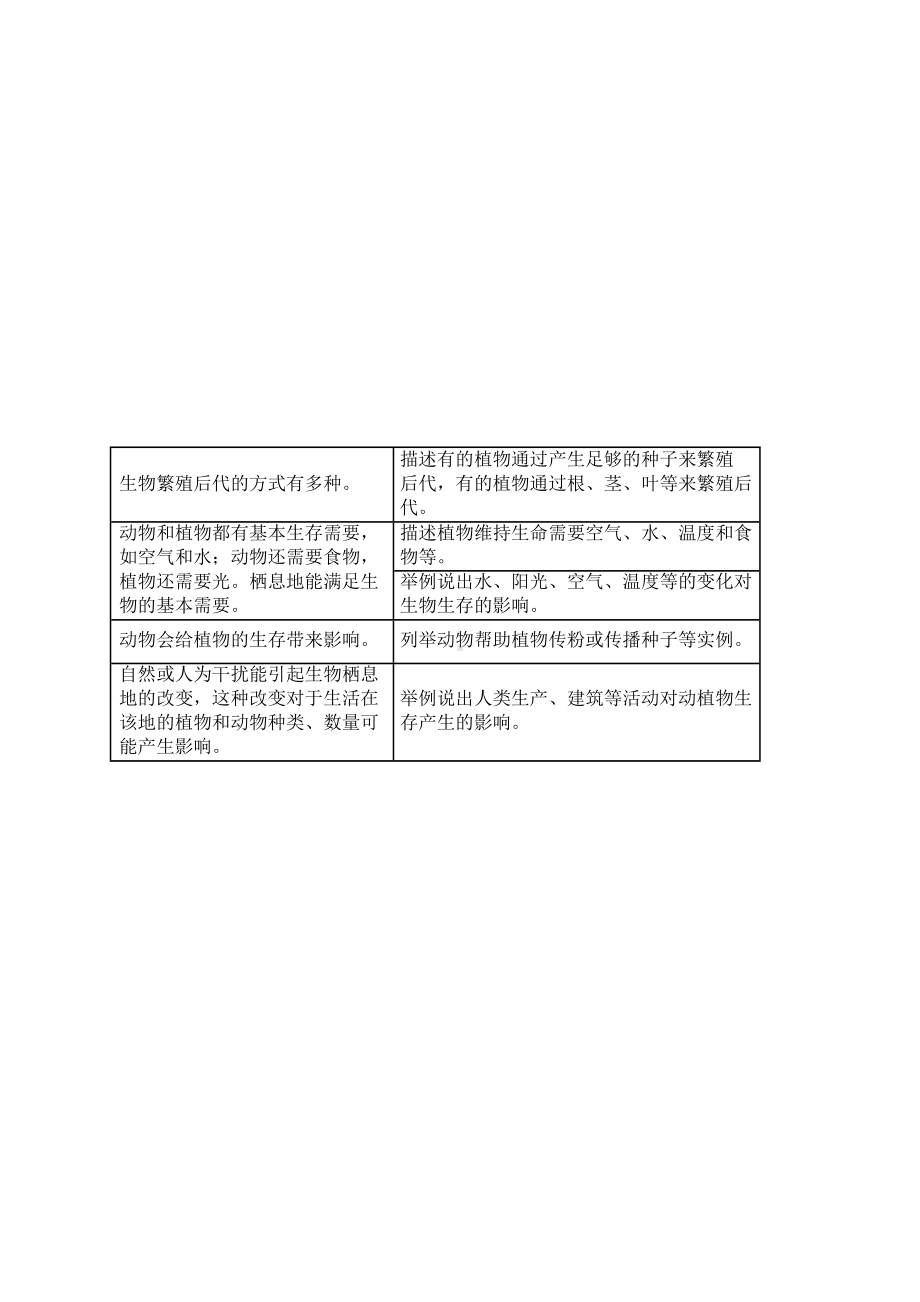 安徽省中小学单元作业设计大赛-小学科学单元作业设计参考样例.docx_第2页